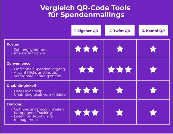 QR Code Tools Vergleich