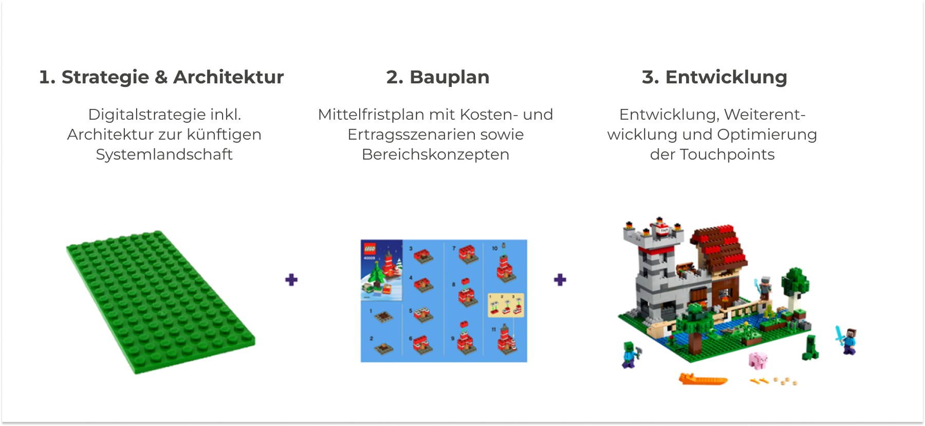 Bauplan Digitalsrategie für NPO am Beispiel Rheumaliga