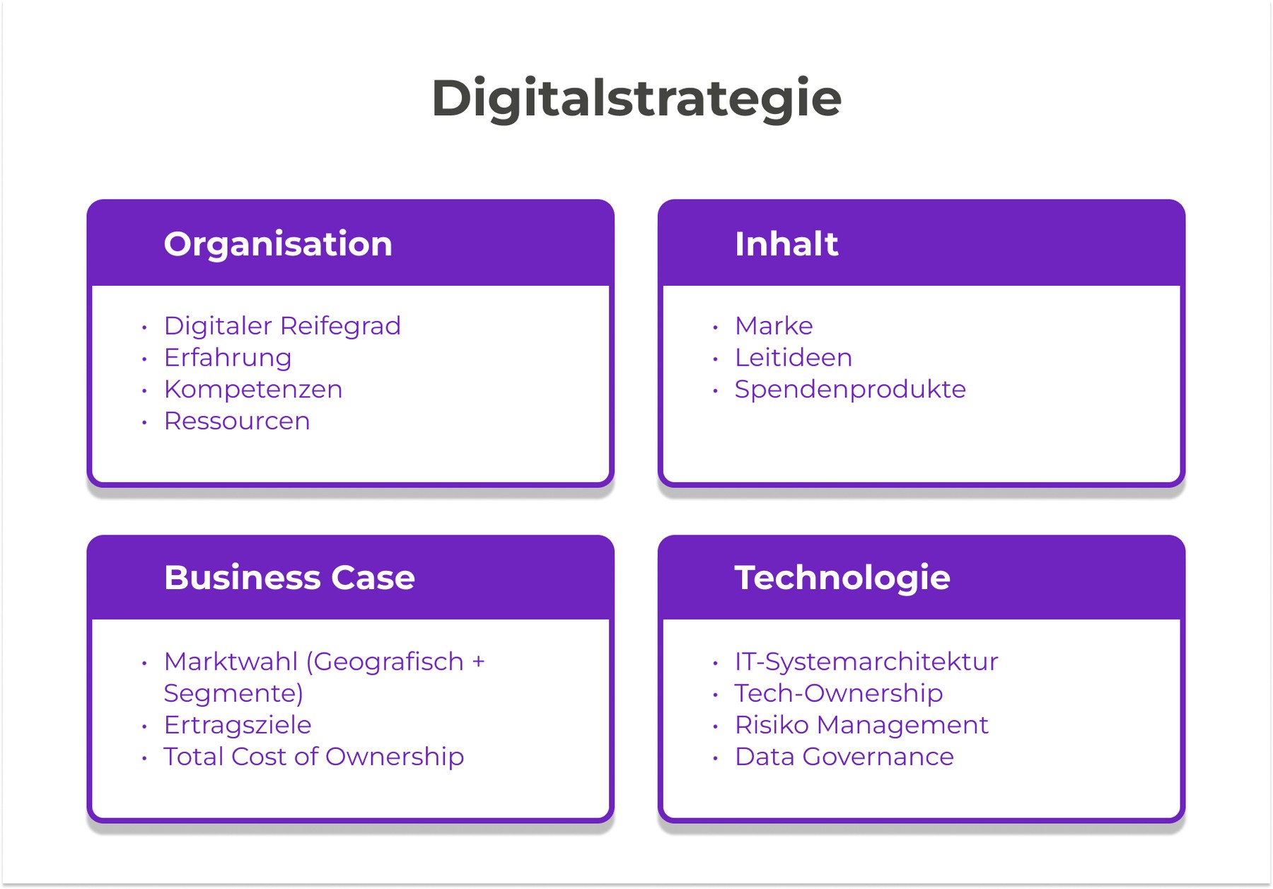 Aspekte einer Digitalstrategie in NPO