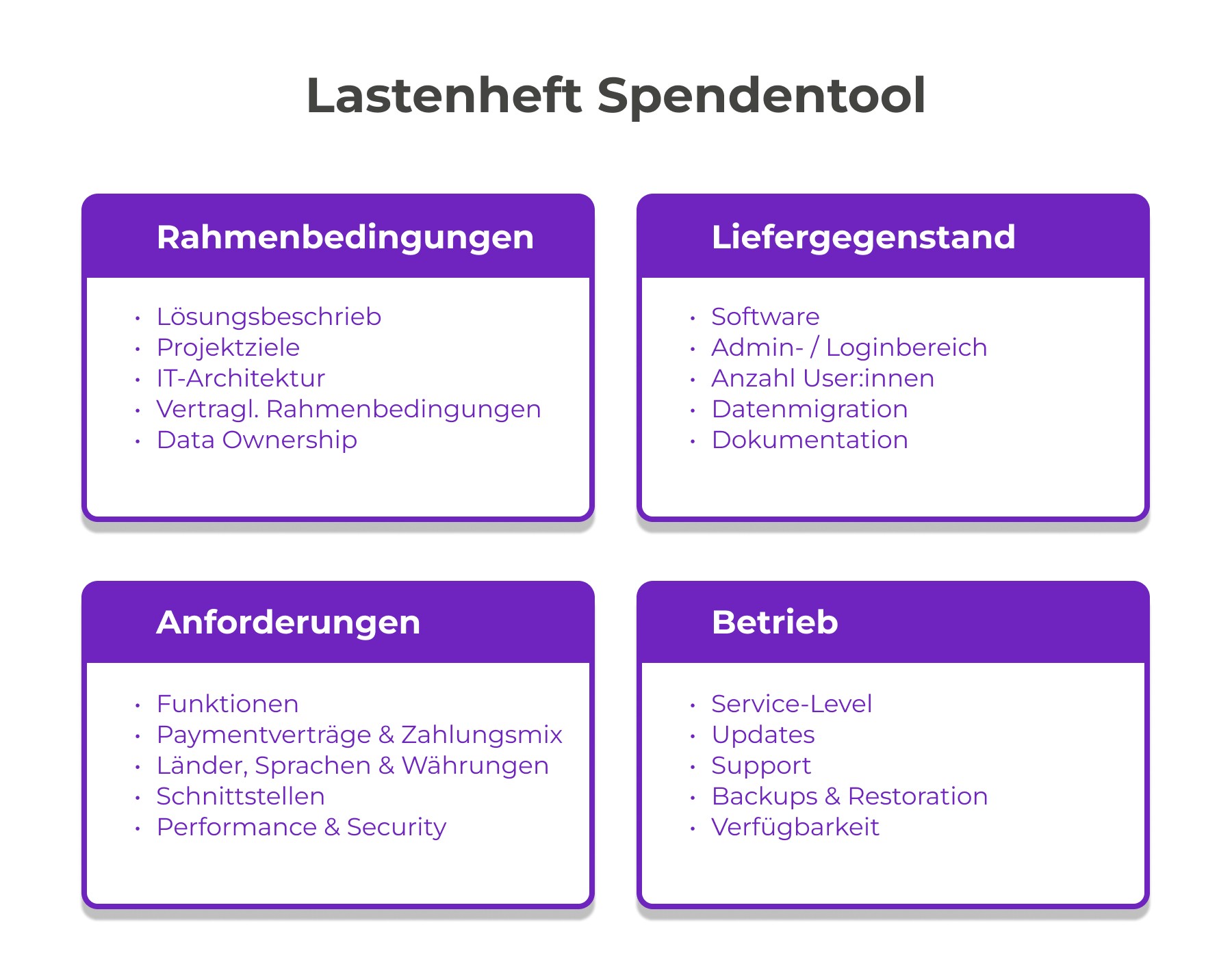 Lastenheft NPO Spendentool