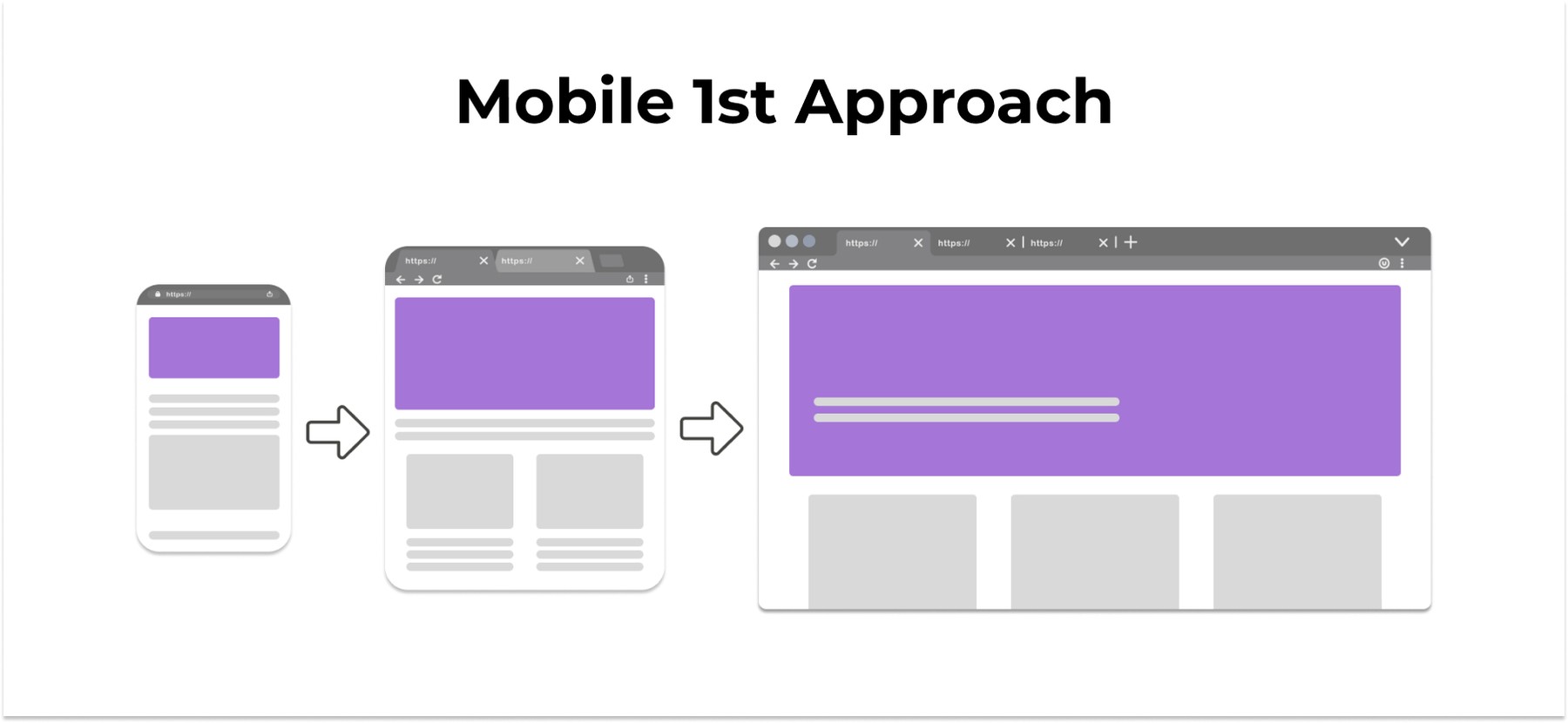 Mobile 1st Approach