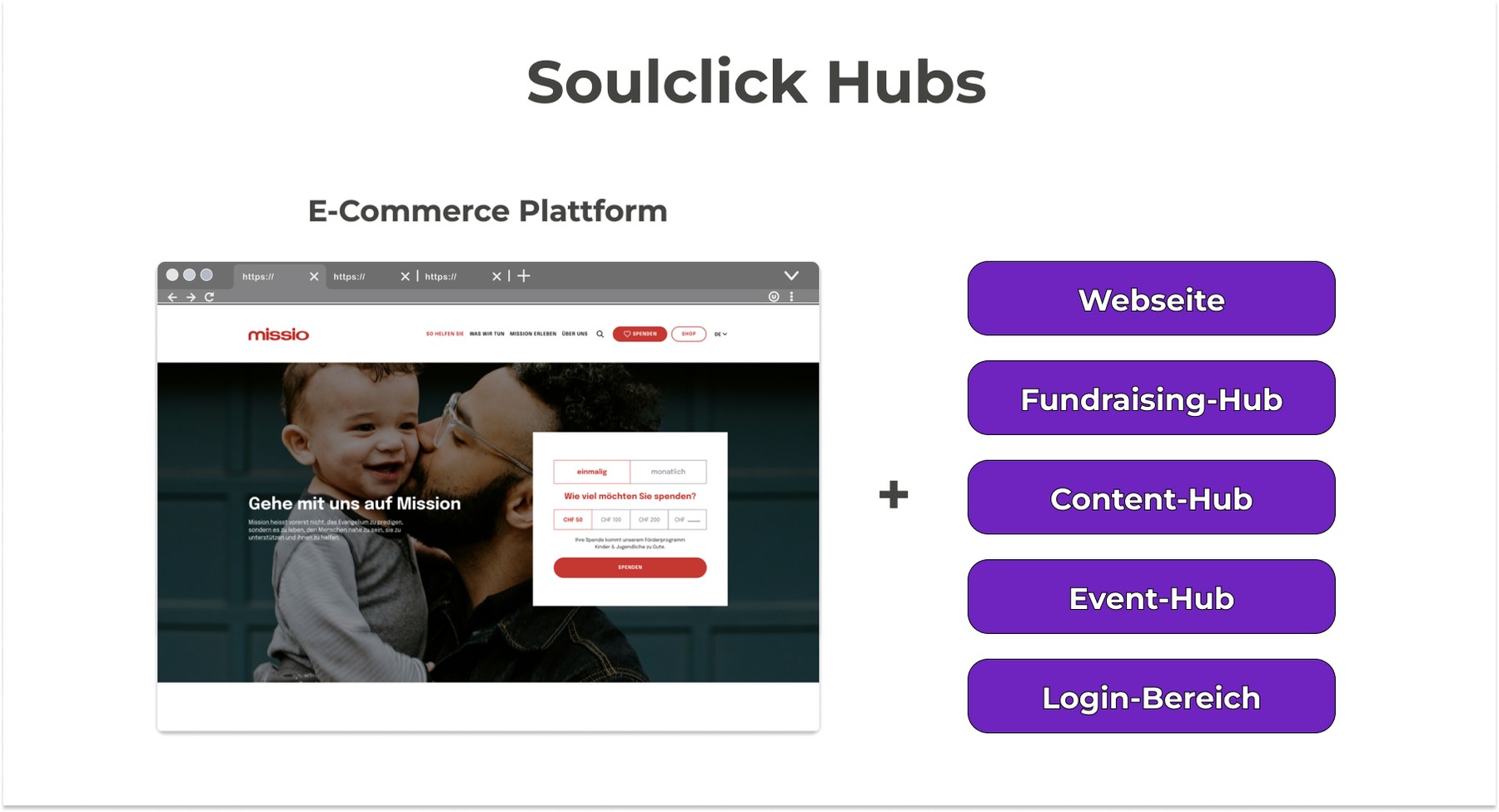 Soulclick NPO E-Commerce Plattform