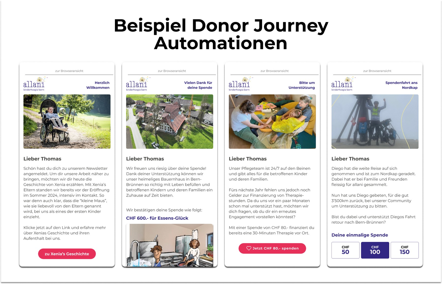 Beispiel Donor Journey Automaitonen