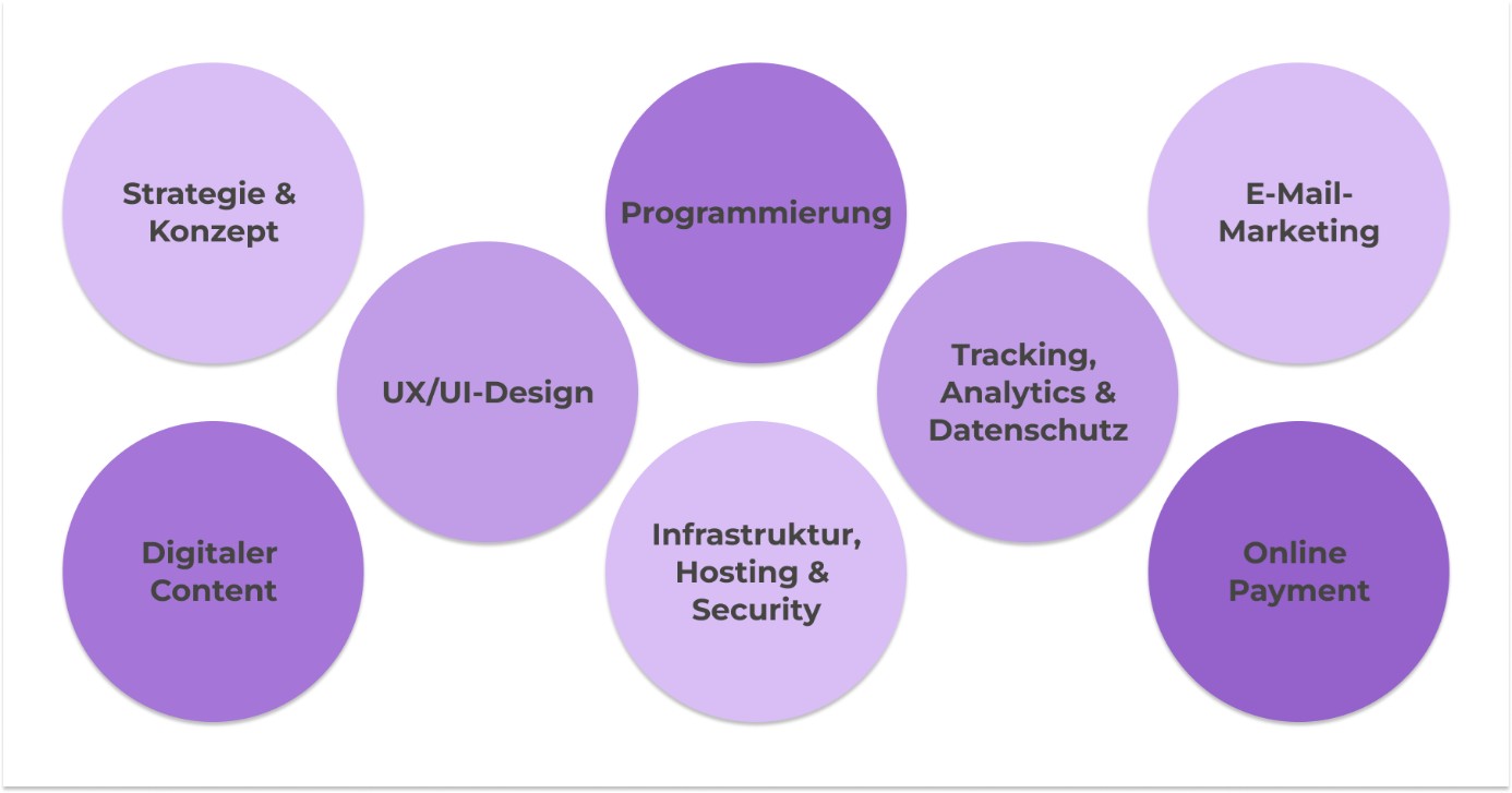 Aspekte die für eine Webseite berücksichtigt werden sollten